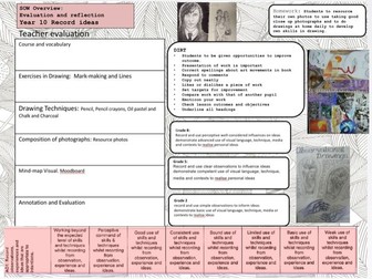 GCSE year 10 - short SOW and Evaluation - checklist for students. Clear outline of what is expected