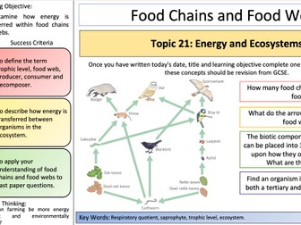 Energy and Ecosystems - Oxford AQA A Level Biology