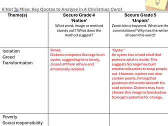 A Christmas Carol: The Essential 6 Quotes (AO2 Analysis)