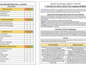 Medicine Through Time summary sheets (all content)