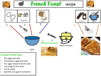 French Toast: A visual recipe to making this easy, healthy meal