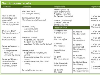 NEW GCSE - Module 7 - My world (EDEXCEL)