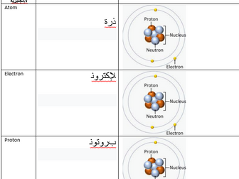 AQA GCSE Bonding Keywords Arabic
