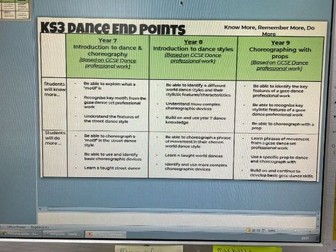 KS3 Dance End Points