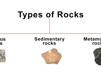 Rocks and Weathering, KS3, Geography, AQA