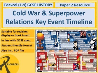GCSE History Cold War & Superpower Relations Timeline Revision Display Poster
