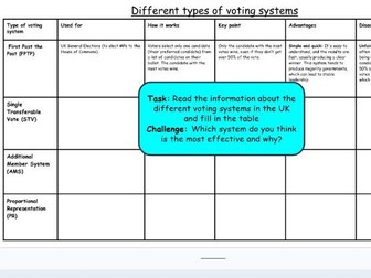 UK elections and different voting systems lesson
