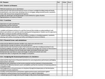 AQA GCSE Business 9-1 Checklists - ALL Specification