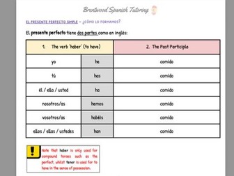 Present Perfect Tense - Explanation and Practice