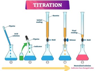 BTEC  level  3 extended  science diploma- UNIT 1.1 D*