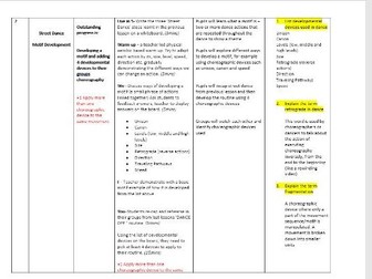 Dance Y8 Scheme of Work KS3