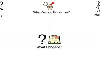 The Cat in the Hat – Resource Bundle