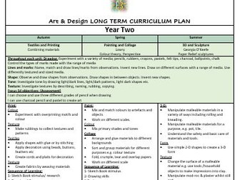 Art Planning Whole School.    Primary EYFS- Yr6