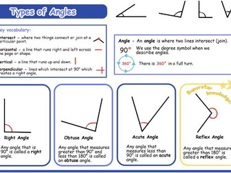 Types of Angles Knowledge Organiser (LKS2)