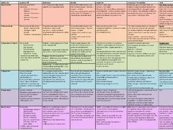 Biological Molecules Summary | Teaching Resources