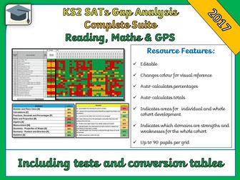 Complete KS2  2017 SATs Gap Analysis / Question Level Analysis (QLA)