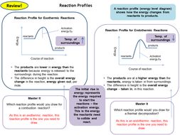 Teacher/Student Revision Pack - Chemistry Topics 1-5 Revision Card