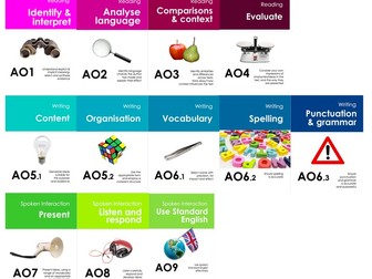 New English Literature and Language GCSE Assessment Objective posters