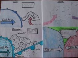 The 4 common weather fronts poster and rubric guide.