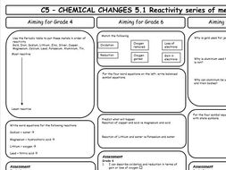 AQA GCSE 9-1 Chemistry C5 Revision Sheets (differentiated)