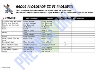 R082 Adobe Photoshop vs Photopea