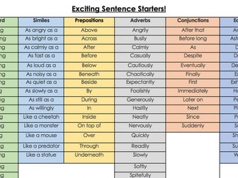 Exciting Sentence Starters KS2