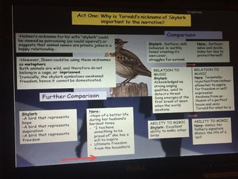 A Doll's House Detailed Analysis and Revision in Preparation for AQA A-Level Literature