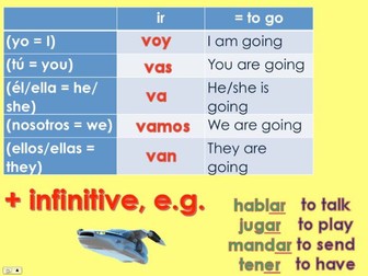 KS4 Spanish - Technology of the future / Technology in education