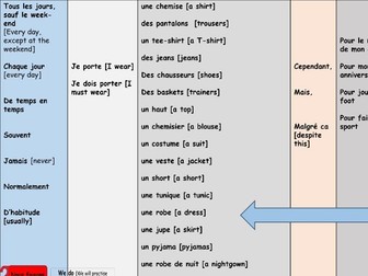Les vetements [French]
