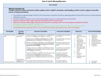 Design and Technology Year 3 - 4 Moving Monster Short Term Plan