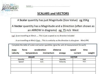 Scalars and Vectors Summary