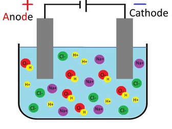 Electrolysis Powerpoint