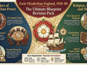 2026 Exam Predictions: Edexcel Elizabeth 1558-88 Masterclass & RAG Tracker