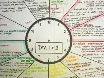 AS & A Level Chemistry OCR B - Developing Metals (DM) 2019