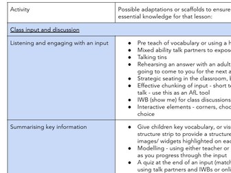 Best Practice for Adapted Teaching Strategies - Primary Geography