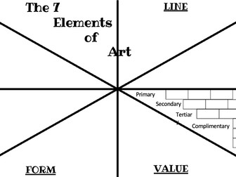 The 7 Element of Art