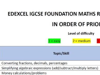 Edexcel IGCSE Foundation Maths Revision List for 2024