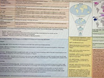 Globalisation Knowledge Organiser