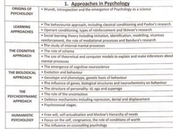 AQA psychology approaches notes