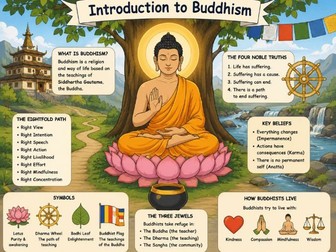 Y7: KS3 CATHOLIC RED: Encounter (World Faith: Dharmic) - L2: Introduction to Buddhism