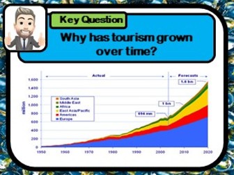Tourism growth, Changes to the tourism industry, Analysing graphs