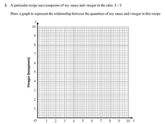 Ratio and Graphs