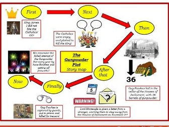 Guy Fawkes Recount and Sequencing activities