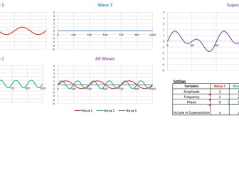 Phase Difference and Superposition