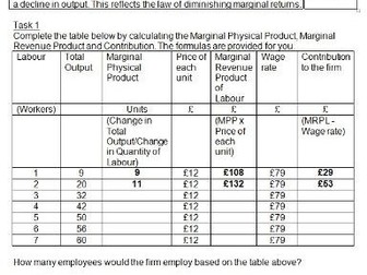 A Level Economics Labour Markets Worksheet (Bending Supply Curve), Demand, MRPL, Wage Determination