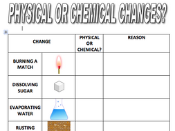 Dissolving and Physical and Chemical change | Teaching Resources