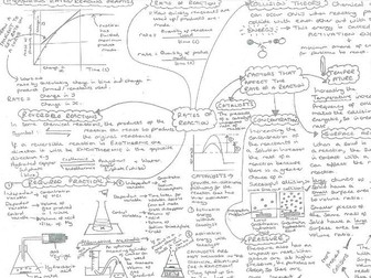 Chemistry paper 2 Revision Mind map