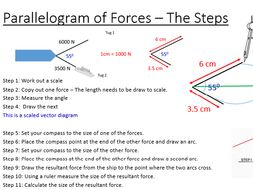 Parallelogram of Forces AQA Physics 5 | Teaching Resources