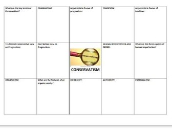 CONSERVATISM- EDEXCEL ALEVEL POLITICS