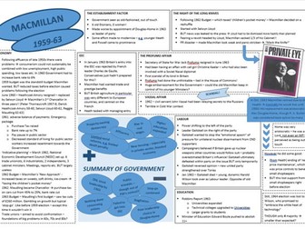 Post-war Britain 1945-90 revision sheet bundle (GCSE/A-LEVEL)